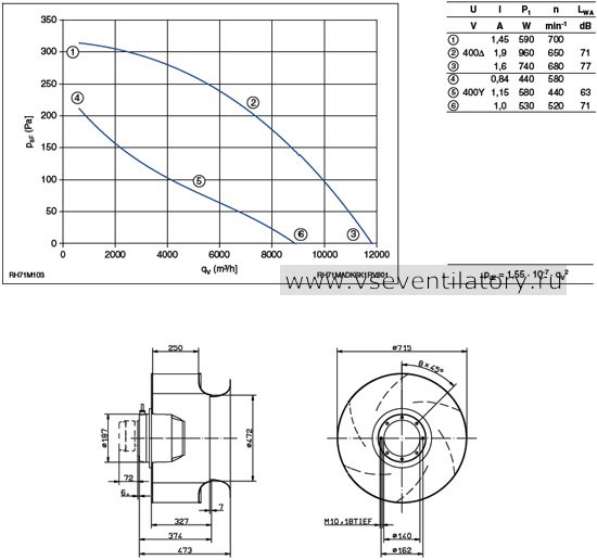 Каталог Ziehl abegg (Циль абегг) вентилятор центробежный RH71M-ADK.6K.1R