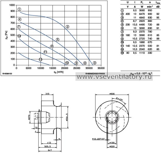 Каталог Ziehl abegg (Циль абегг) вентилятор центробежный RH90M-6DK.8S.1R