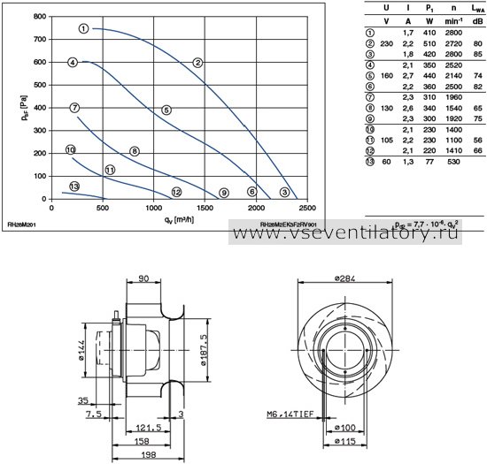 Каталог Ziehl abegg (Циль абегг) вентилятор центробежный RH28M-2EK.3F.2R