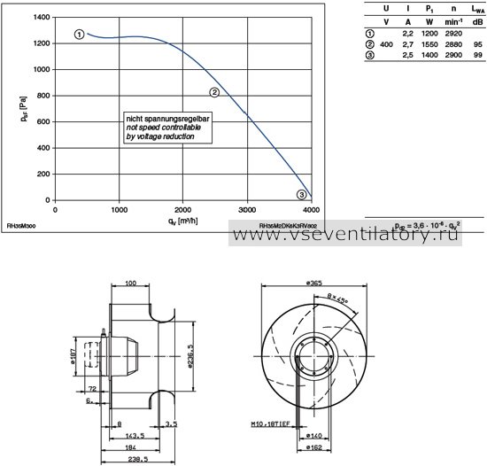 Каталог Ziehl abegg (Циль абегг) вентилятор центробежный RH35M-2DK.6K.3R