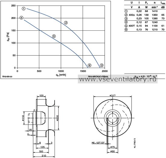 Каталог Ziehl abegg (Циль абегг) вентилятор центробежный RH31M-VDK.2C.1R