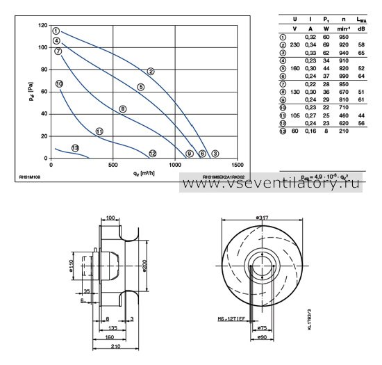 Каталог Ziehl abegg (Циль абегг) вентилятор центробежный RH31M-6EK.2A.1R