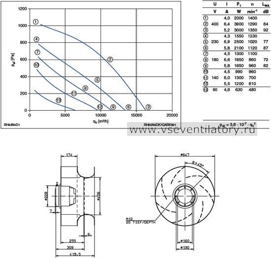 Каталог Ziehl abegg (Циль абегг) вентилятор центробежный RH63N-4DK.7Q.AR